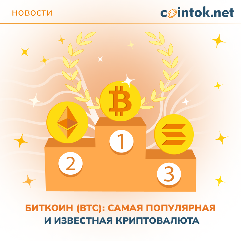 На изображении представлены три криптовалюты с Биткоином на первом местеa, что подчеркивает его популярность и инвестиционный потенциал на cointok.org.